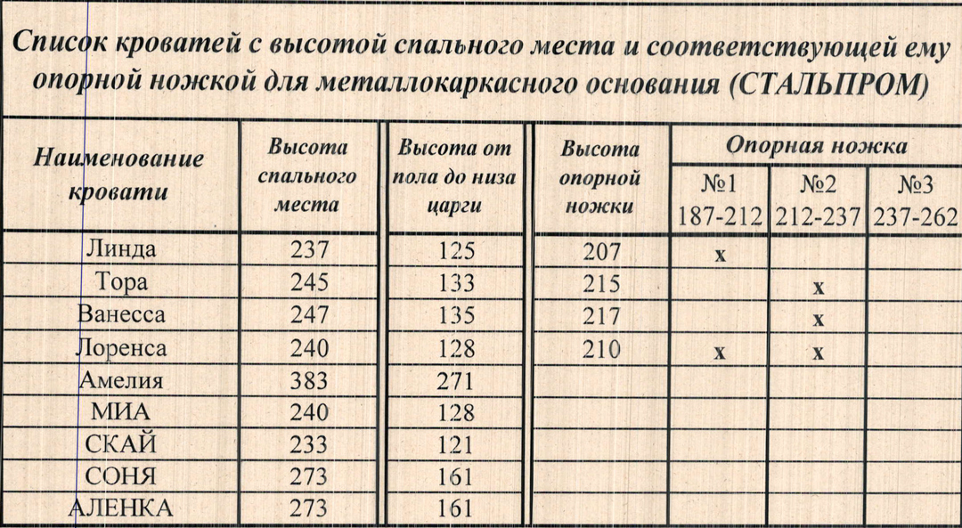 Металлокаркасное основание с ножками (БравоМебель) 1200x2000